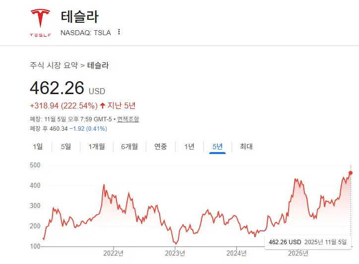 테슬라 주가 (2025.11.06)